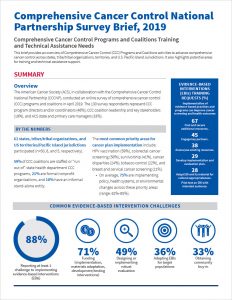 Cover Image of the Online CCC Survey Overview
