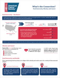 Food Insecurity Obesity and Cancer Cover