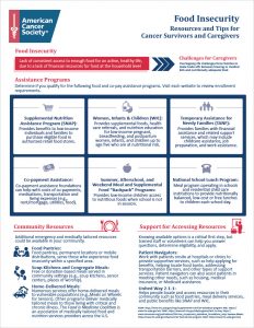 Food Insecurity Resources for Cancer Survivors Cover