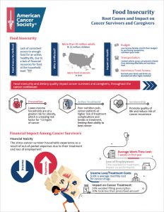 Food Insecurity Root Causes Cover