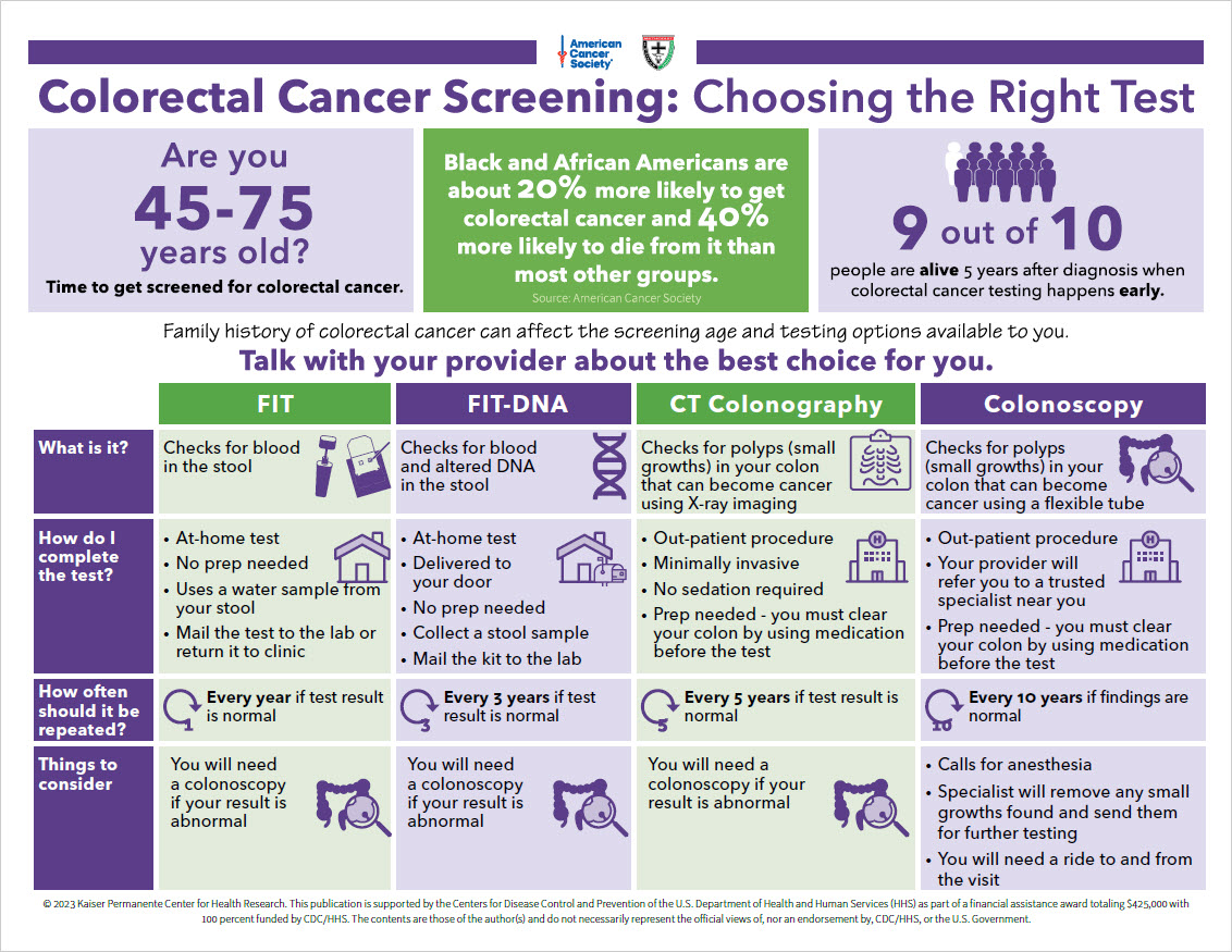 CRC Screening Options Cover